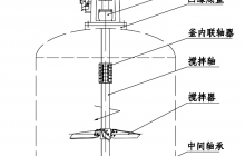 攪拌裝置設計流程