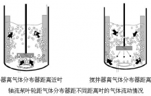 氣液體系的攪拌知識介紹